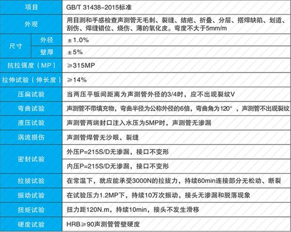 承德钢花管产品性能参数